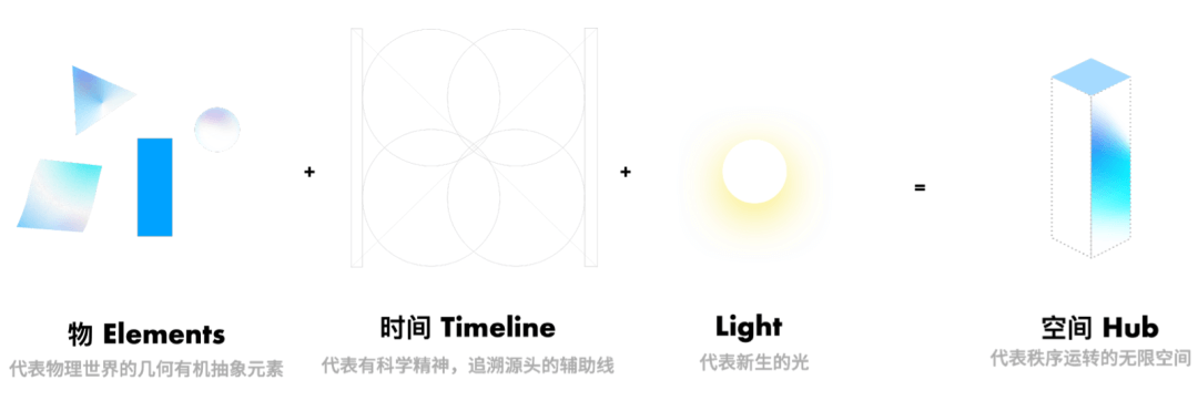 腾讯｜腾讯文档品牌升级 (上） - 图6