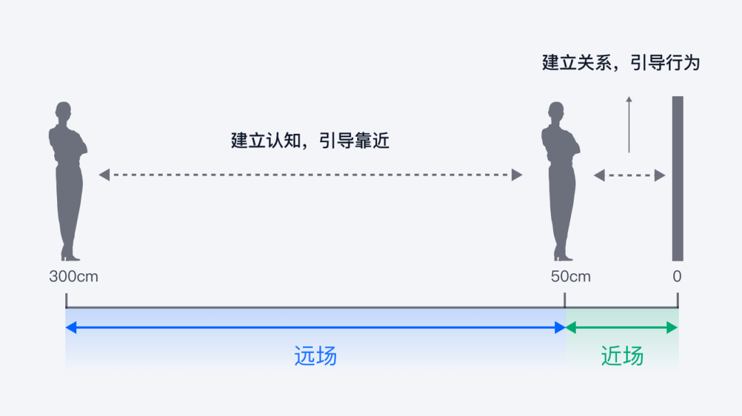 腾讯｜大屏数字人设计实践 - 图11