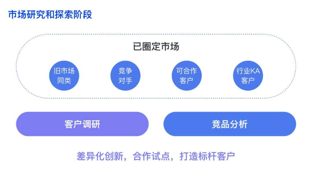 群核 | 如何设计B端技术创新型产品 - 图8