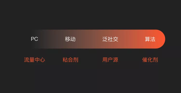 58 UXD｜“内容思维”，设计师必不可少的思维方式 - 图2