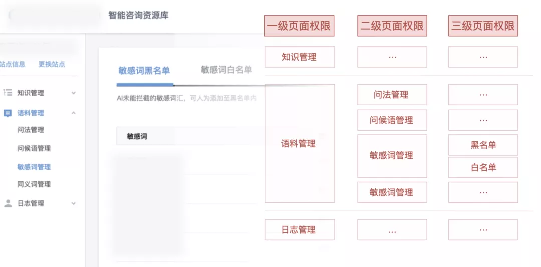 腾讯｜权限设计指南 - 图12