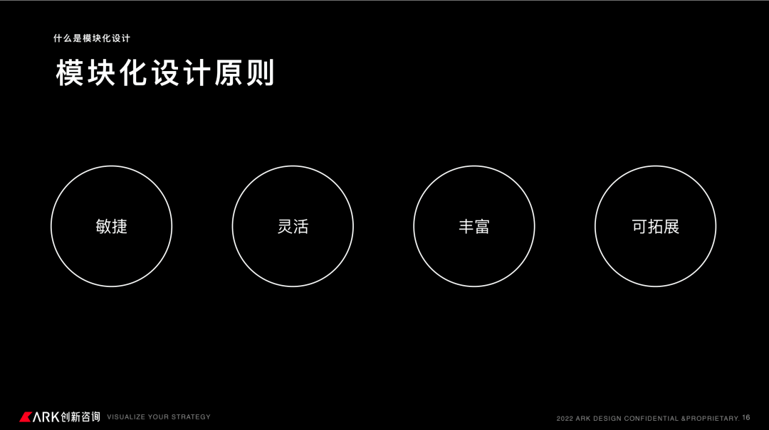 58 UXD｜模块化设计：高效迭代线上线下融合体验 - 图6