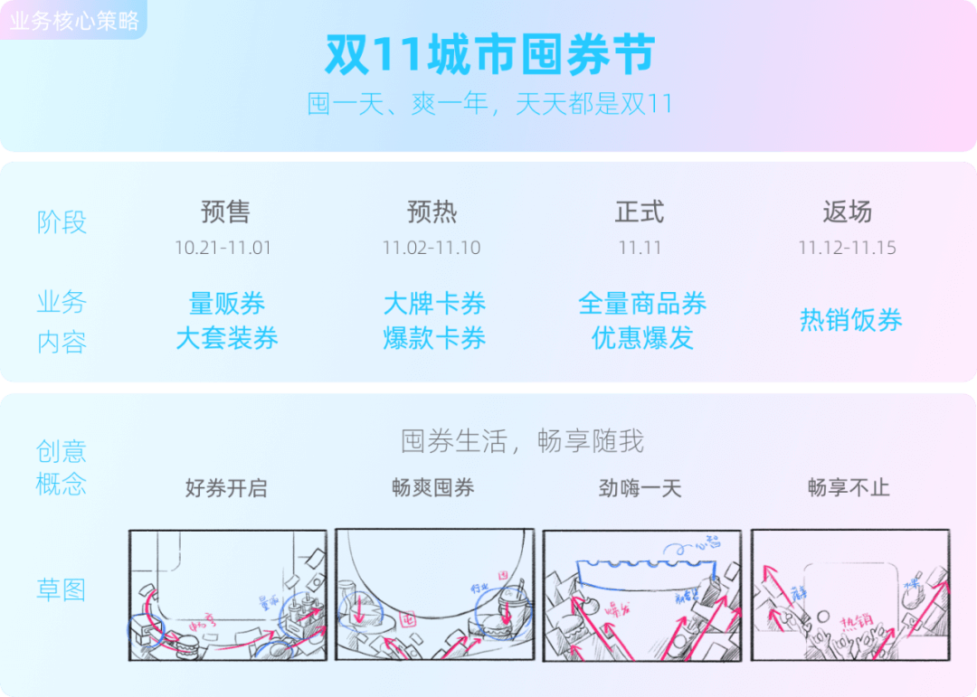🌟阿里｜2020阿里巴巴本地生活双11-创意视觉篇 - 图7