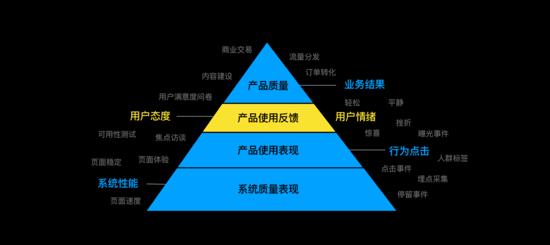 酷家乐 | 量化设计价值（一） 分层数据获取概述 - 图21