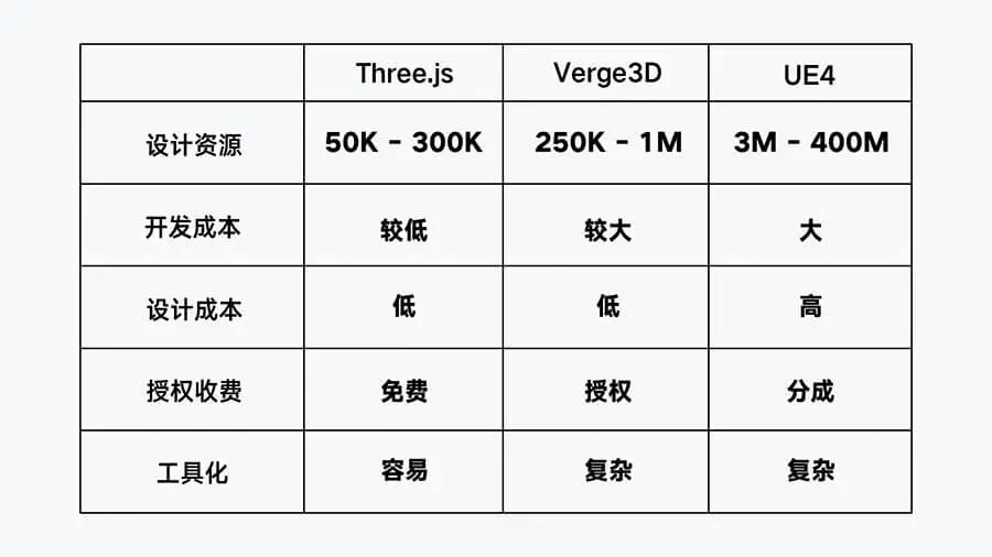 腾讯｜腾讯云官网改版「图形重塑和实时渲染探索」 - 图25