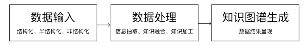 腾讯｜知识图谱的信息可视化设计方法 - 图4