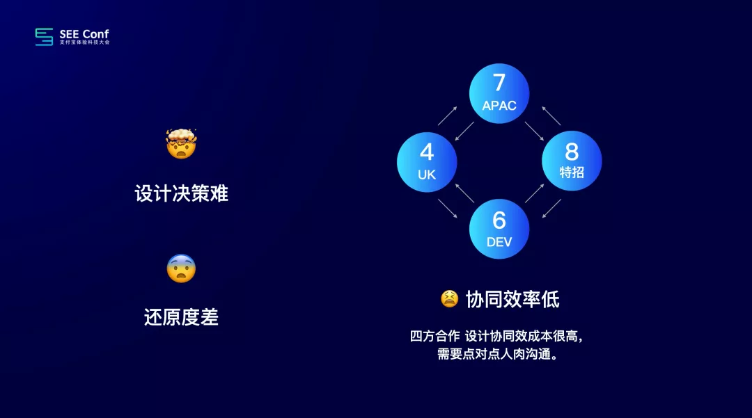 阿里｜提效神器 Design Token 的探索与应用 - 图17