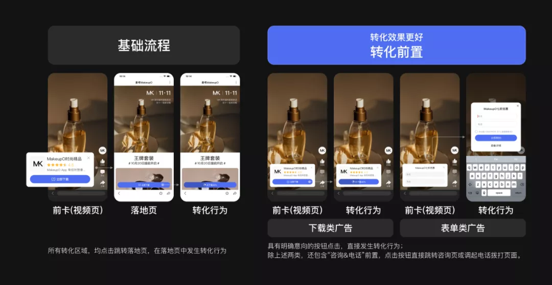 百度｜延迟增强——视频信息流广告的提转秘诀 - 图8