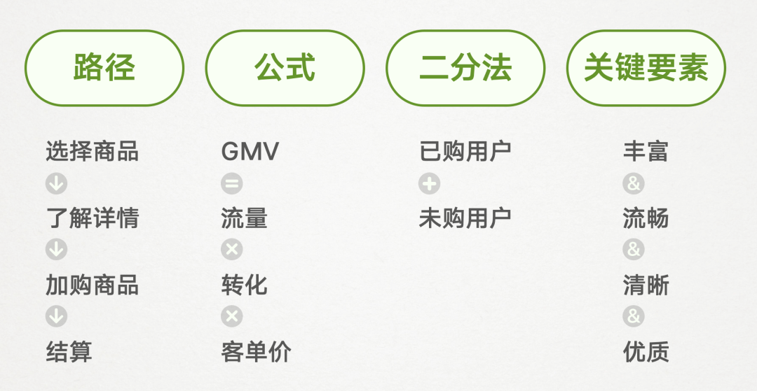 vivo｜目标导向的设计提案选题方法详解 - 图3