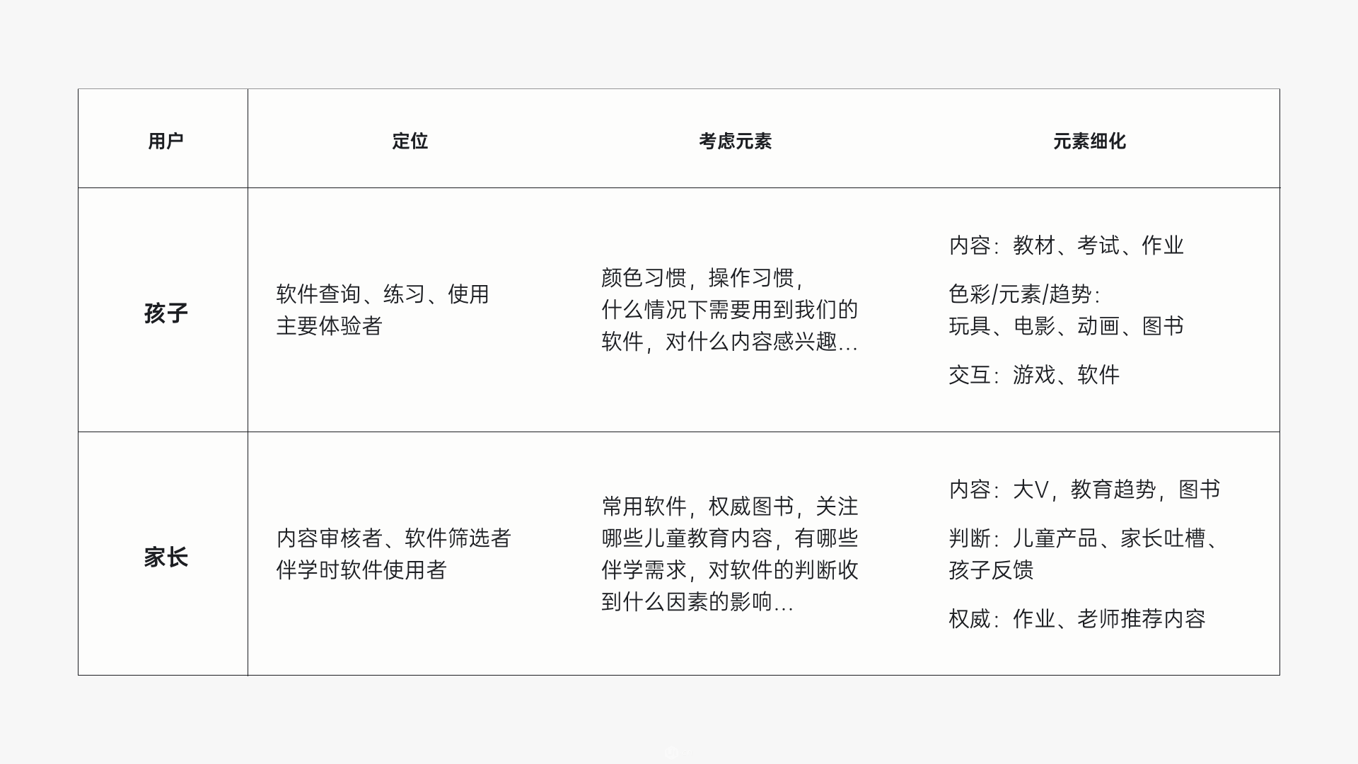 网易｜有道少儿词典项目复盘，7步从 0 ～ 1 设计一款软件 - 图7