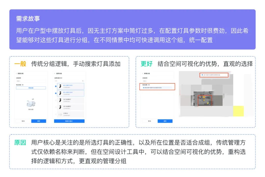 群核 | 如何设计B端技术创新型产品 - 图15