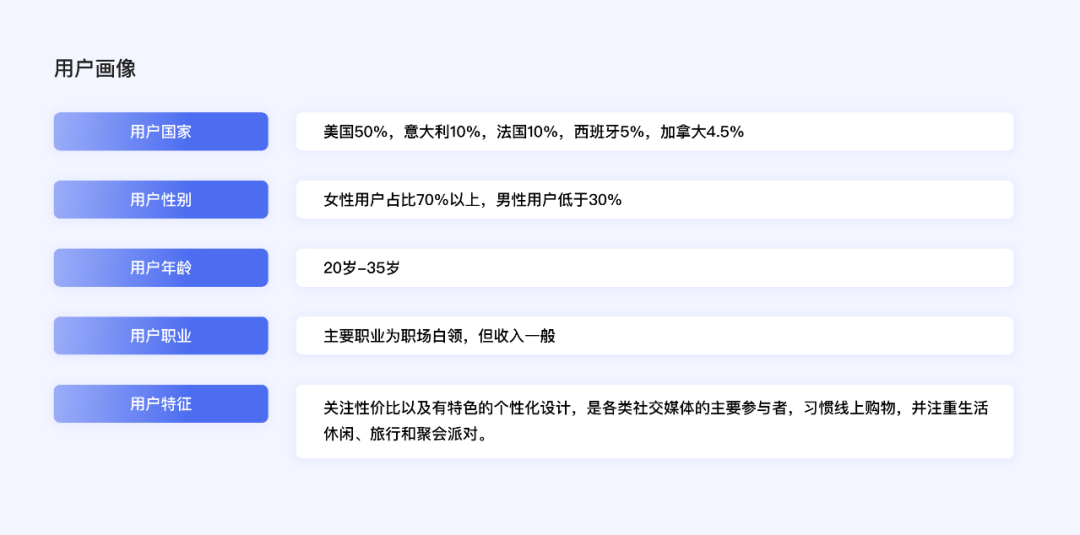 百度 | 出海时代，电商设计的新机会 - 图4
