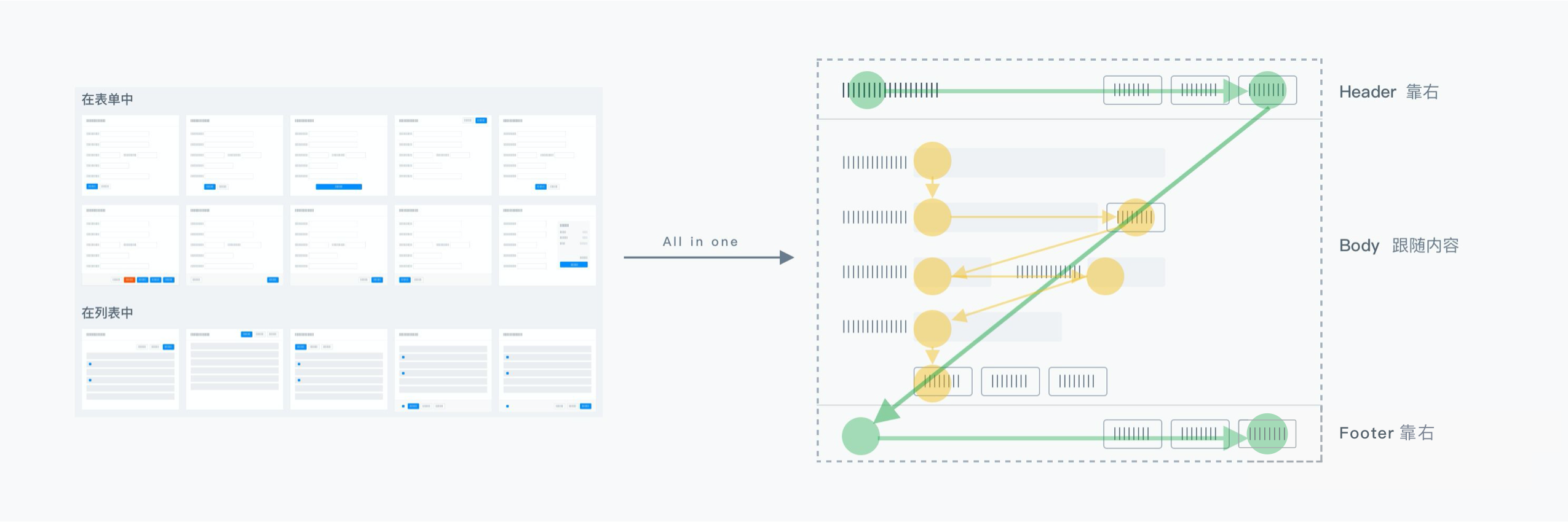 按钮设计指南：我的按钮究竟该放哪儿！？ - 图7