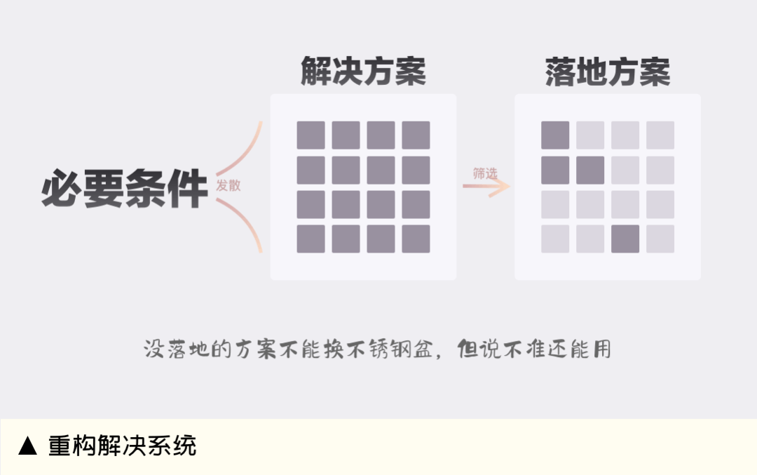 58 UXD｜结构化思维做设计分析？让你有深度过稿快 - 图10