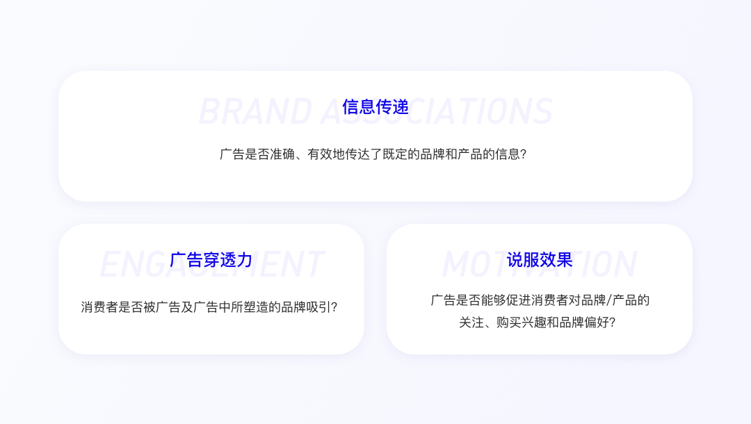 百度｜品牌广告创意测试方法论 - 图4
