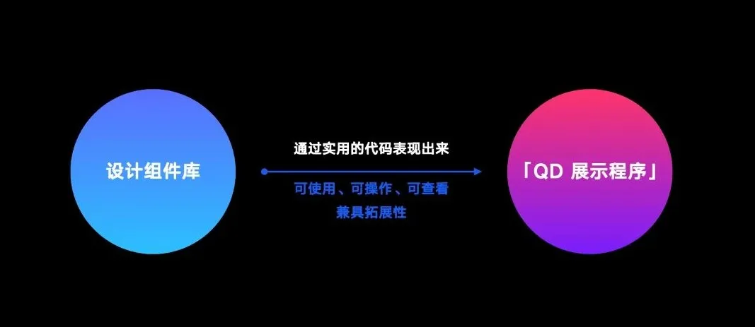 腾讯｜组件化思维—— 适应并推动业务及产品变革的设计案例 - 图24