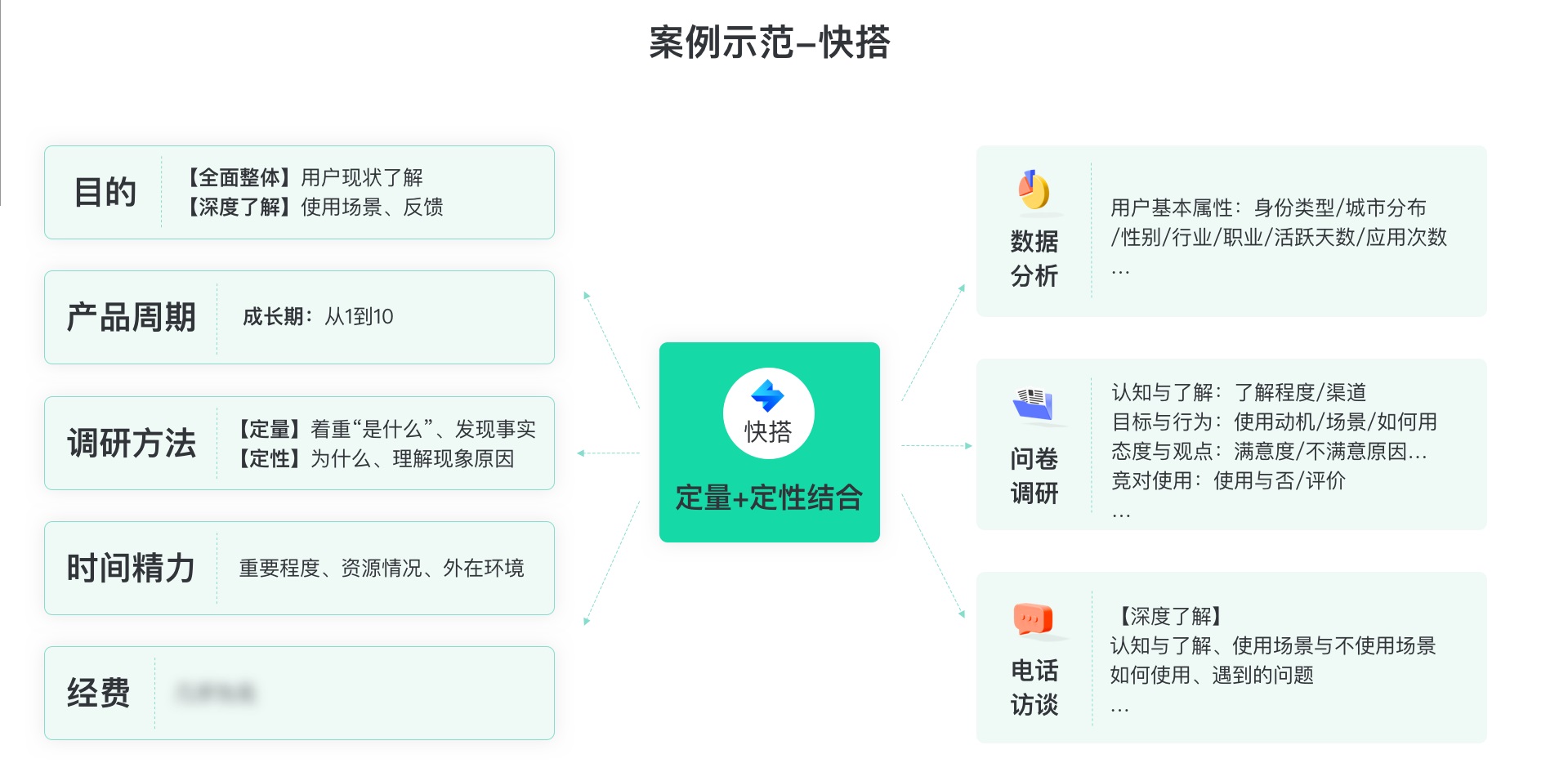 酷家乐｜从0到1构建用户画像的流程与方法总结 - 图11