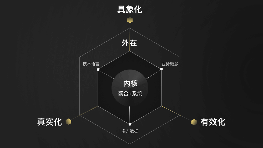 贝壳｜智慧工地-数字化体验探索 - 图4
