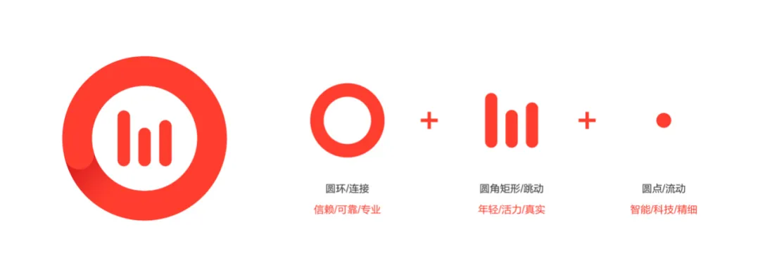 58 UXD｜如何构建直播品牌的设计体系 - 图3