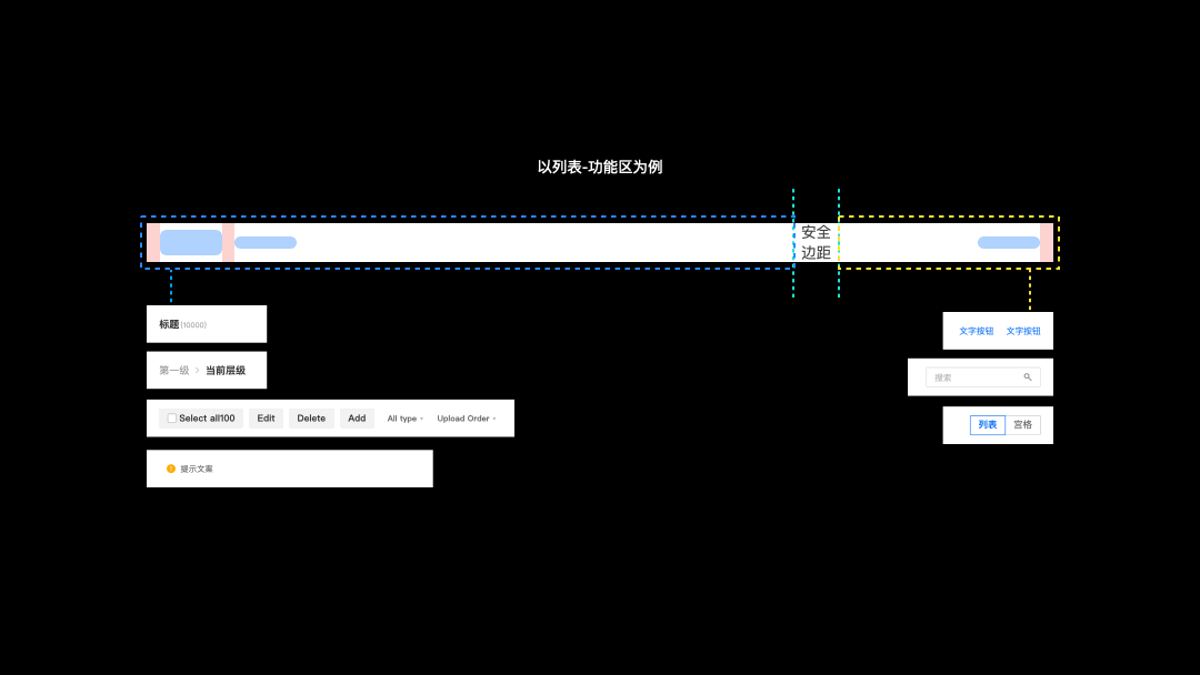 酷家乐 | 如何有效提升产研效率和质量 - 图9