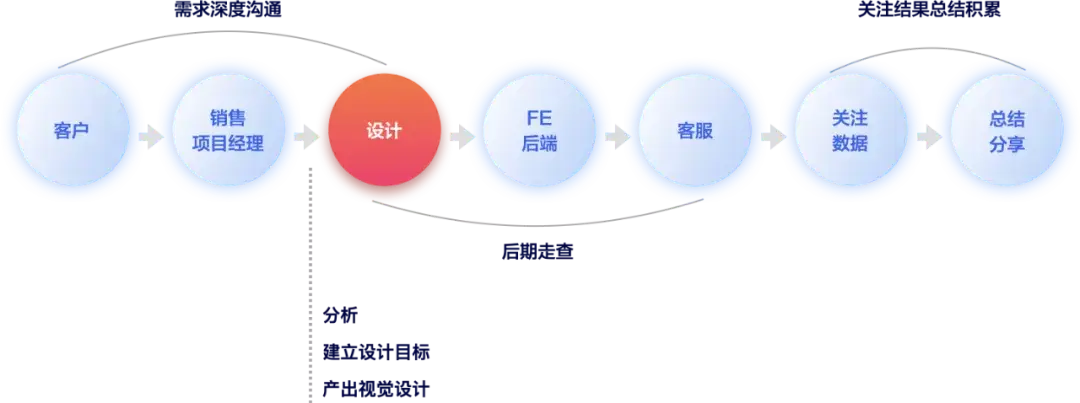 58同城｜服务转型 为政府客户打造品牌数字化设计全案 - 图3