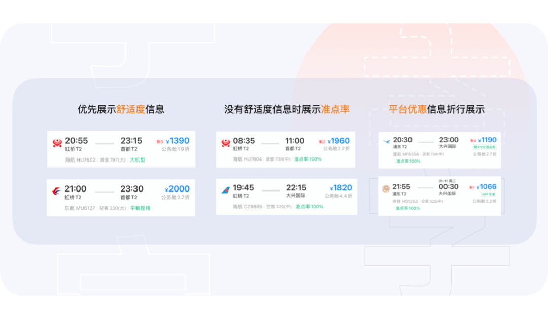携程｜大字≠丑，大字也可以美！大字关怀优化实例 - 图5
