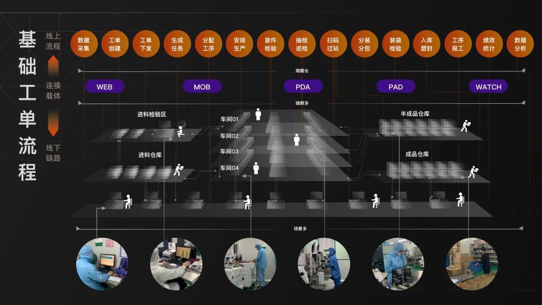阿里｜生产力体验—多端多角色的精益协作 - 图9