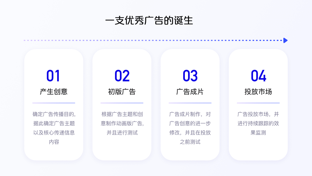 百度｜品牌广告创意测试方法论 - 图2