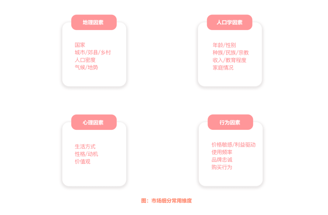 百度 | 品牌定位，抢占用户心智第一步 - 图3