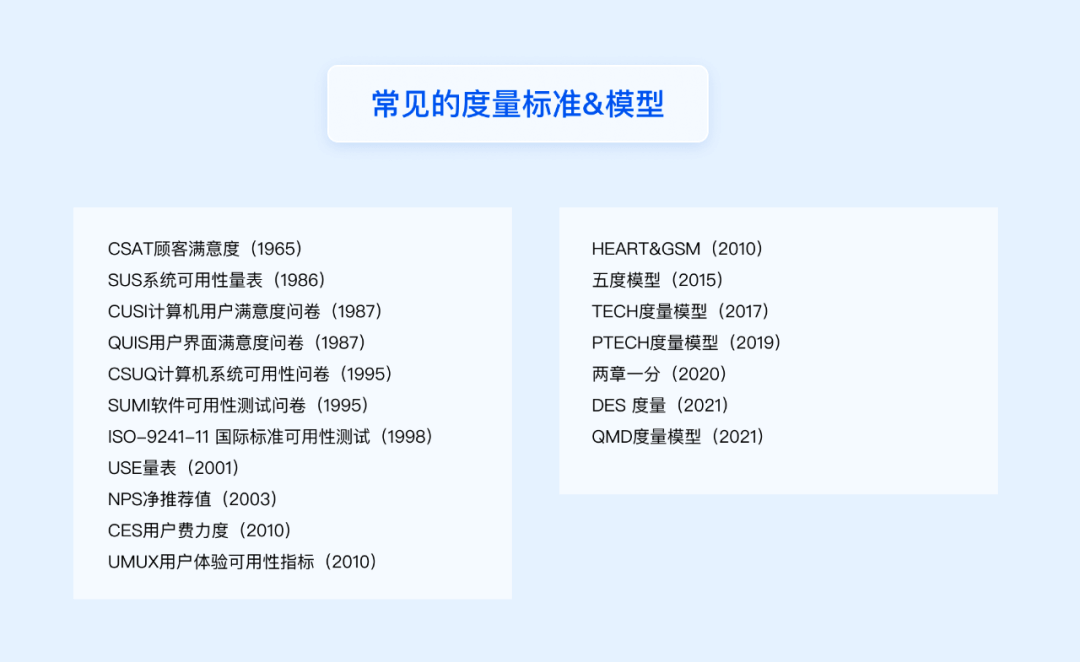 百度 | 方法+实战！一站帮你搞定设计系统度量 - 图3