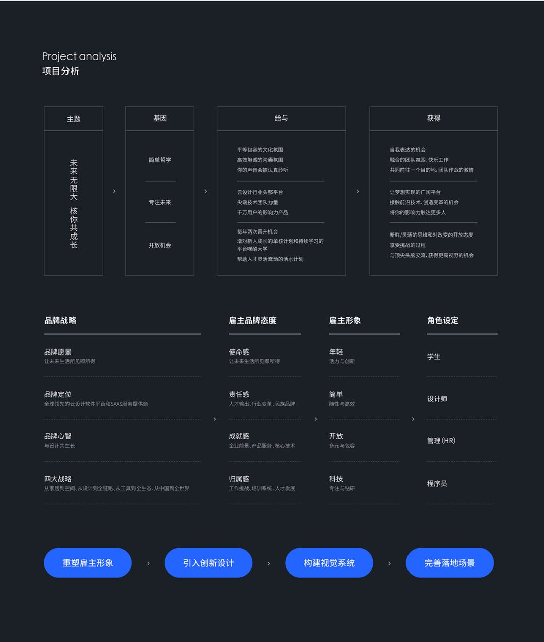 酷家乐｜雇主品牌视觉升级 - 图3