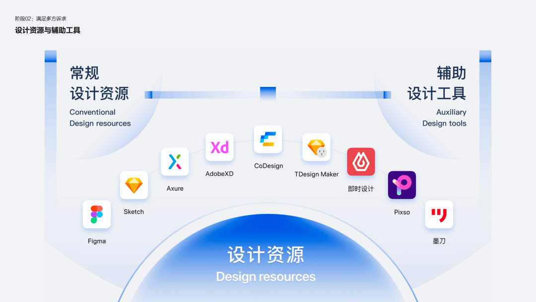 腾讯｜TDesign 品牌价值观 - 图19