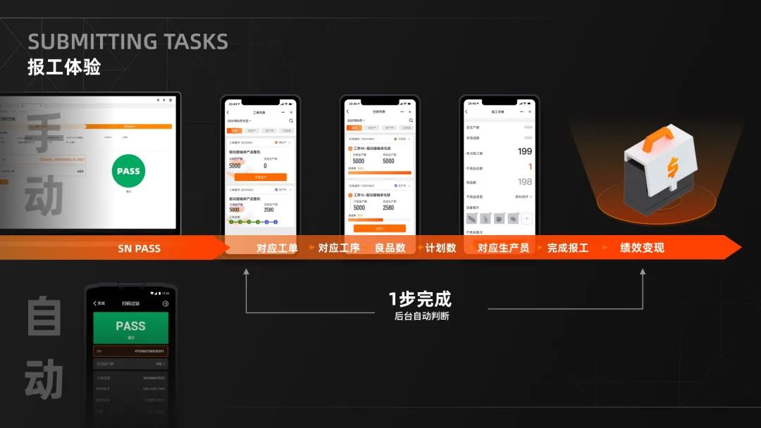 阿里｜生产力体验—多端多角色的精益协作 - 图12