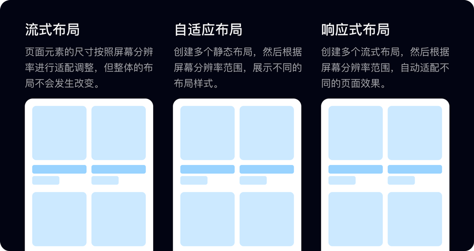 阿里｜视觉设计通用思考画布：定义和应用（下篇） - 图34