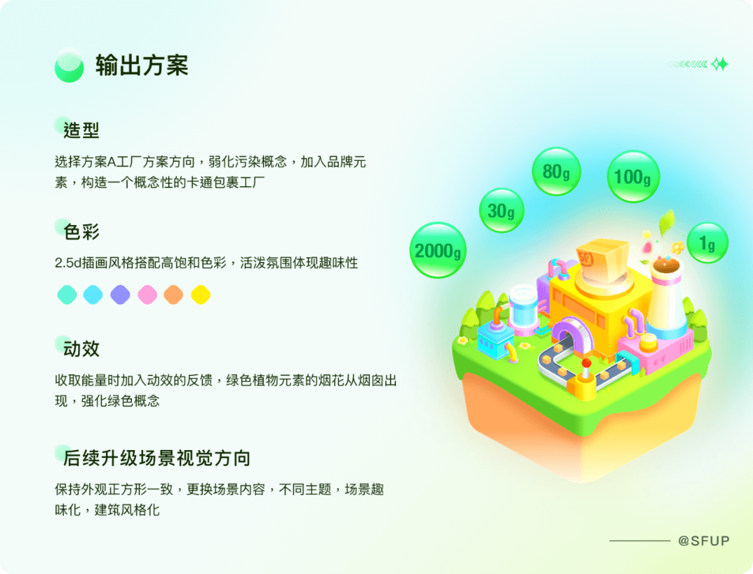 顺丰 | 碳能量体验设计复盘 - 图11