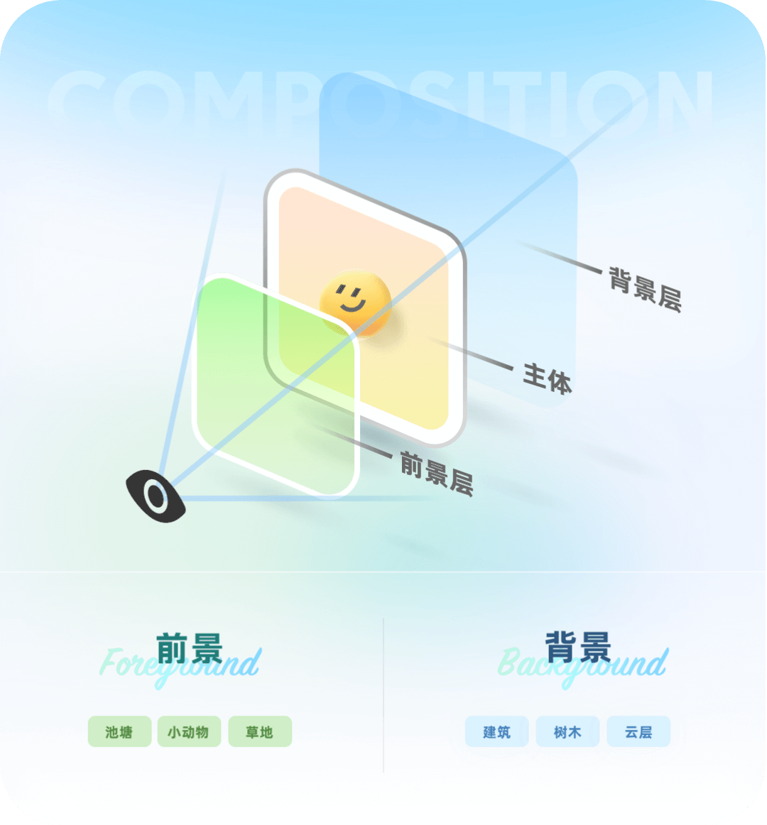 携程智行｜如何做好节日活动视觉设计？智行五一项目实战复盘 - 图22