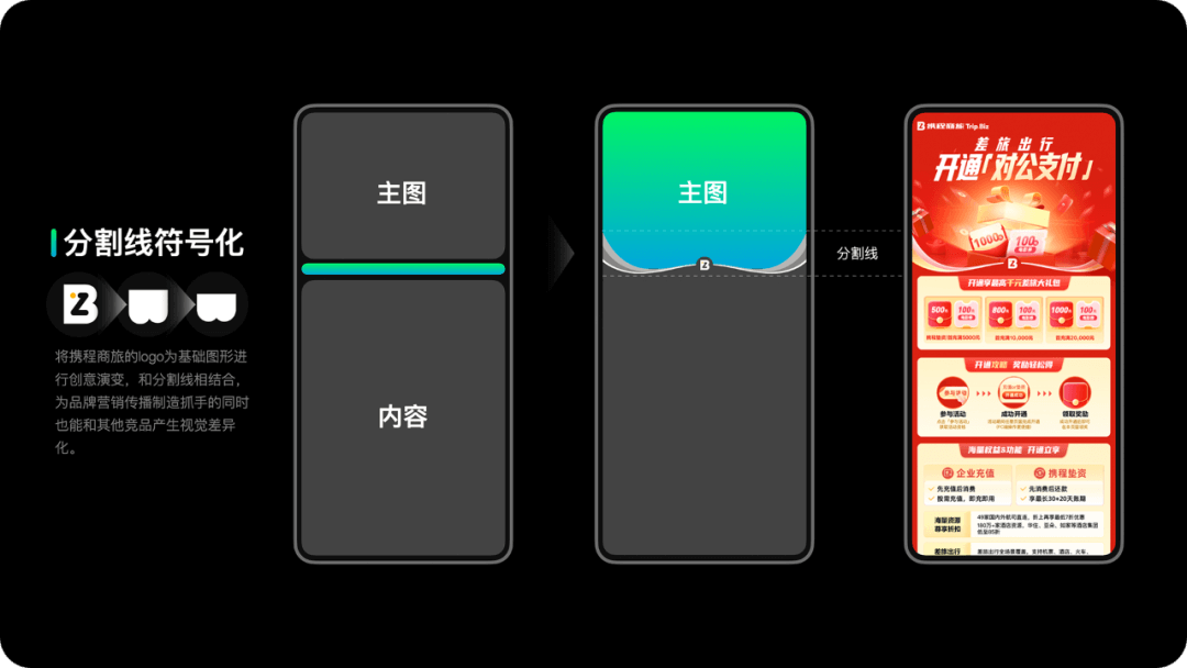 携程 | 运营设计的那些思考与技巧 - 图17