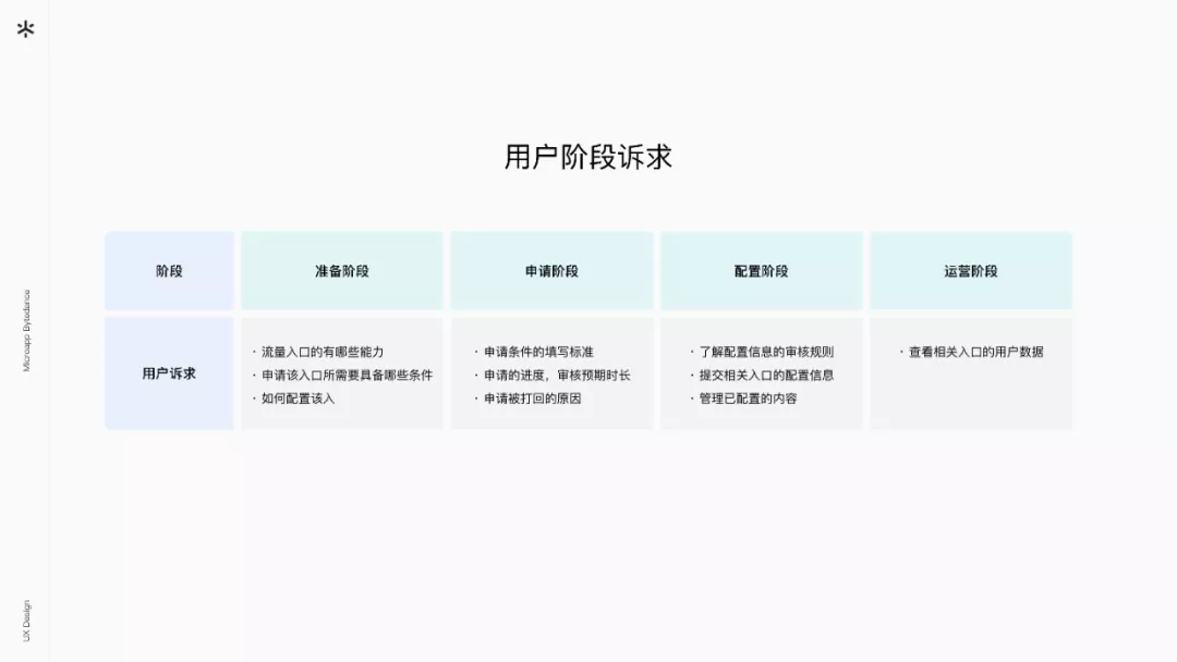 字节｜字节跳动小程序体验升级 - 图14