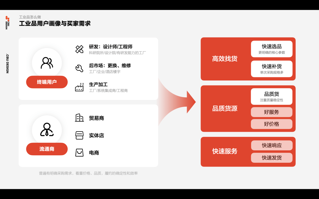 阿里 | 工业品的专业化设计 - 图5