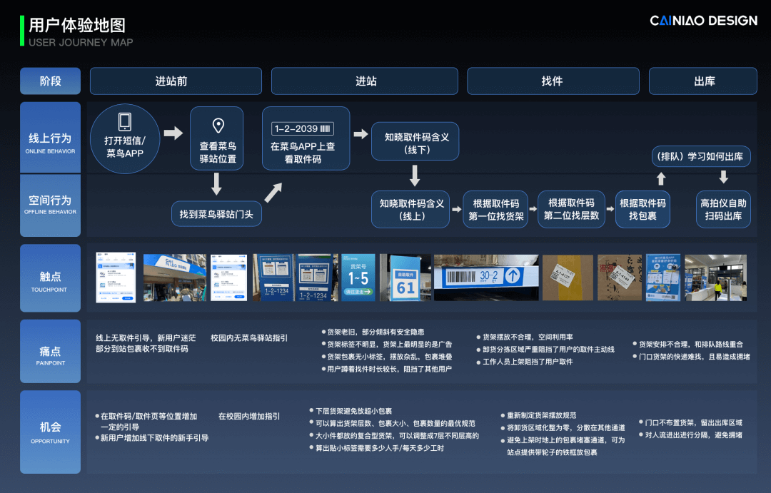 阿里｜菜鸟设计师化身「梦想改造家」，24小时打造全新驿站 - 图5