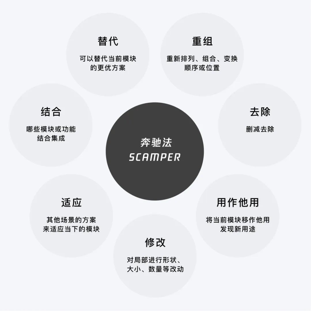腾讯｜设计策略｜源源不断的创新思路（渐进篇） - 图13