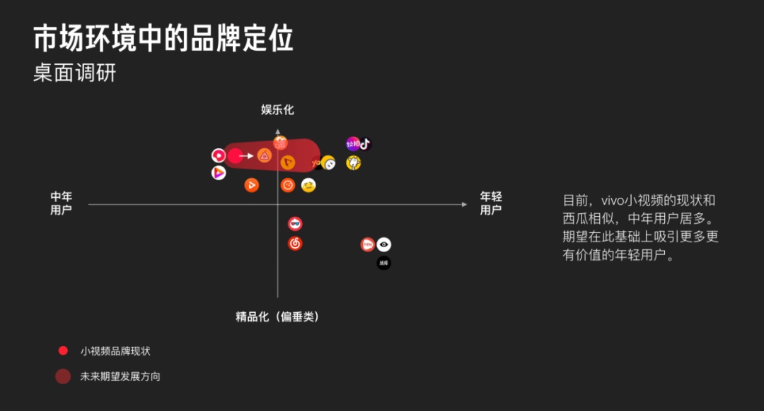 vivo｜多目标追踪在视觉改版中的运用 - 图4