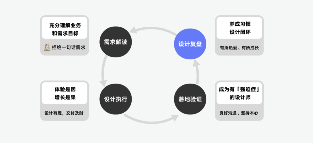 vivo｜《UX入门》第三讲：项目流程介绍——如何交付你的设计？ - 图28