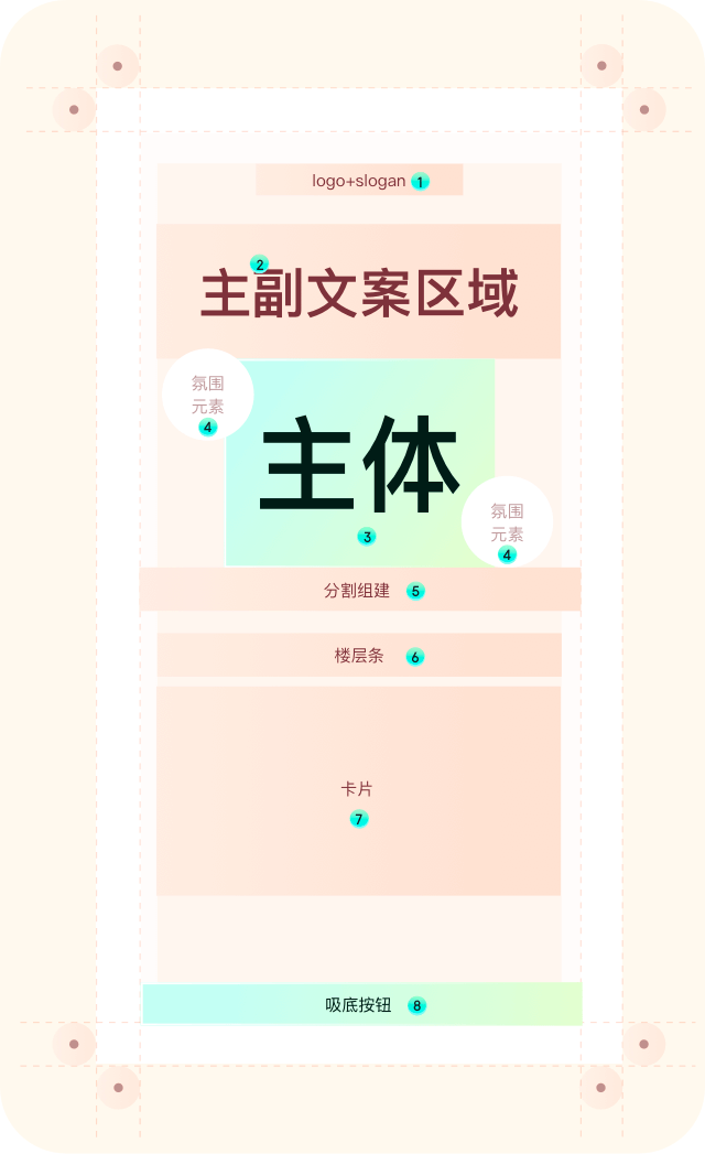 携程智行｜2021智行春运项目-设计回顾 - 图25