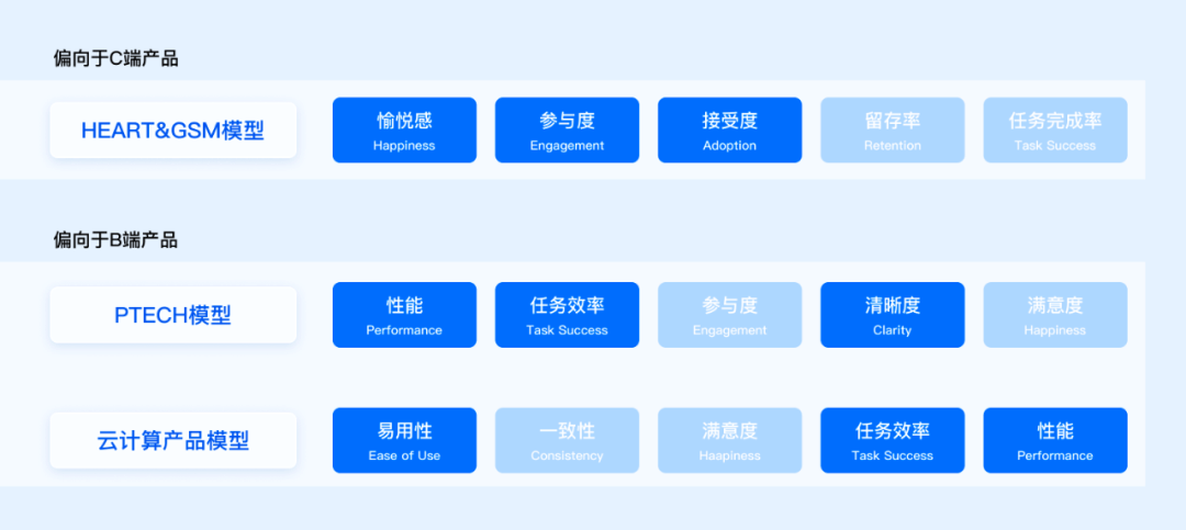 百度 | 方法+实战！一站帮你搞定设计系统度量 - 图5