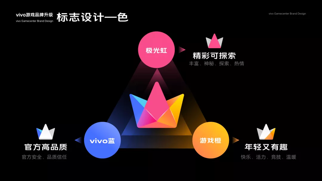 vivo｜发现更好玩！揭秘vivo游戏中心品牌升级探索 - 图16