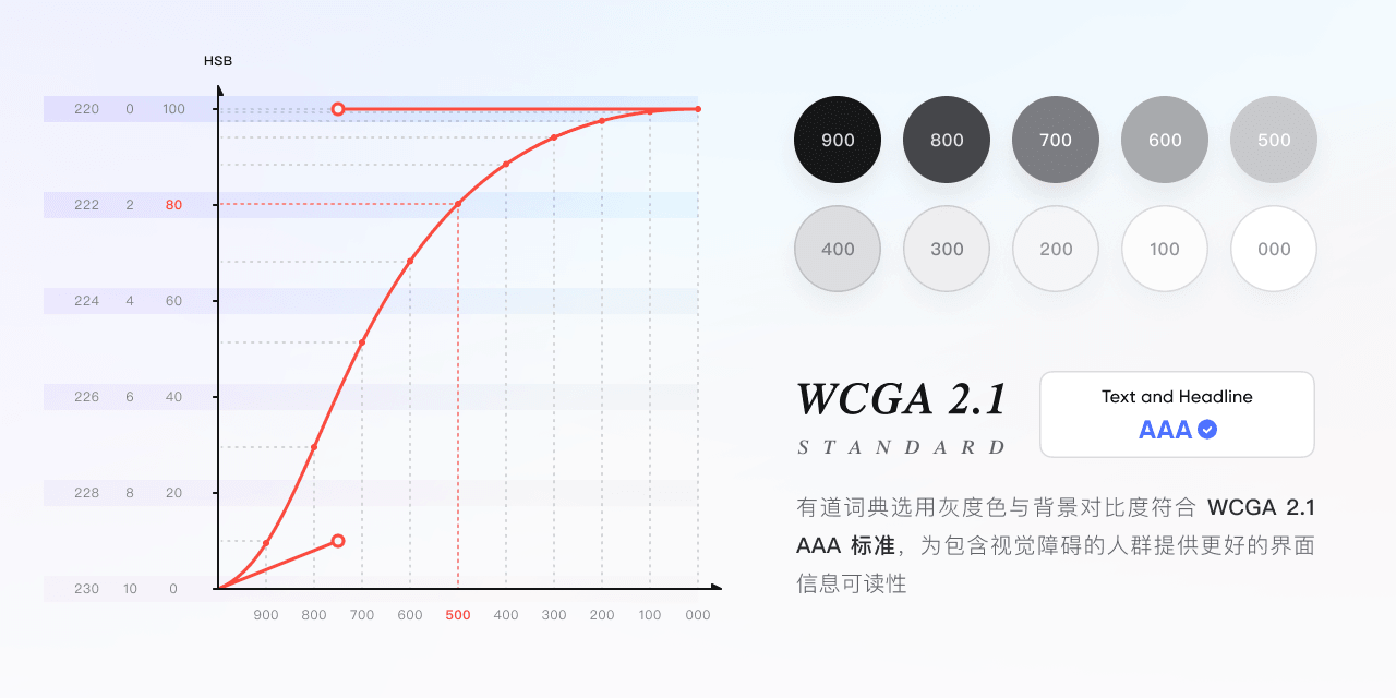 网易｜有道词典 9.0 全新设计，只为更懂你 - 图10