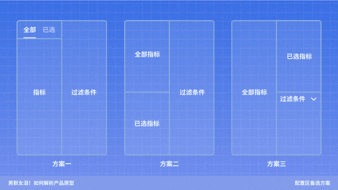 京东｜如何解析产品原型 - 图4