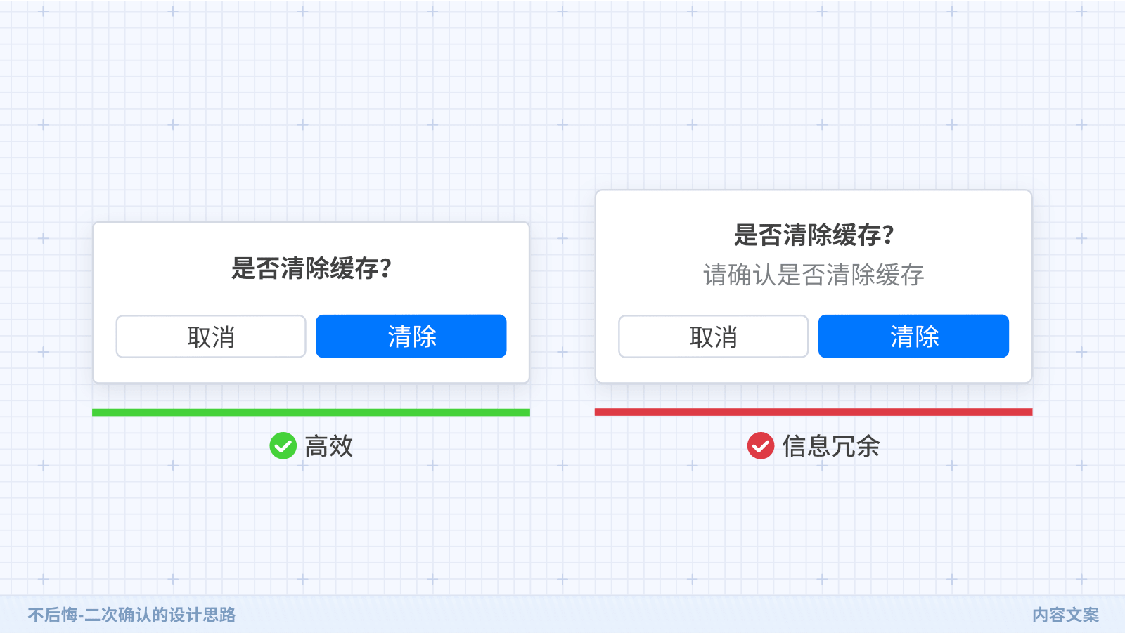 京东｜不后悔-二次确认的设计思路 - 图15