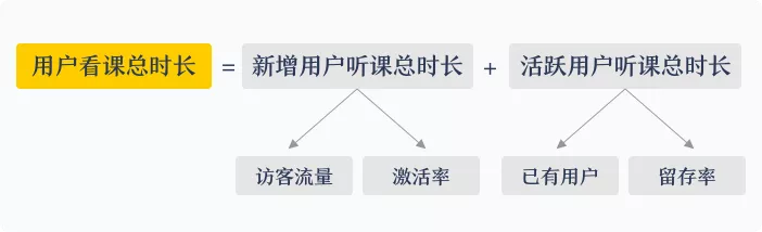 混沌UDC｜用户体验--产品增长思维方向探索 - 图4
